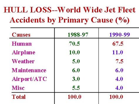 f9 162|f 16 hull loss history.